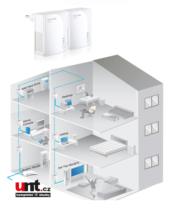Domácí rozvod po 230 Volt